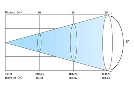 LB380 Parameter