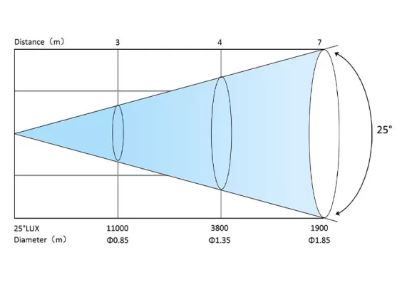 OD648 Parameter