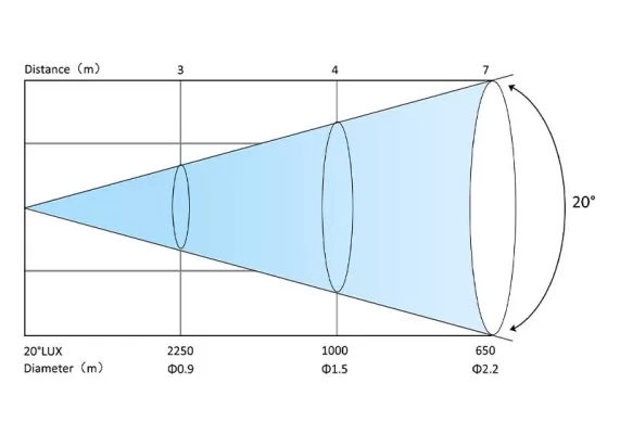 PC200D Parameter