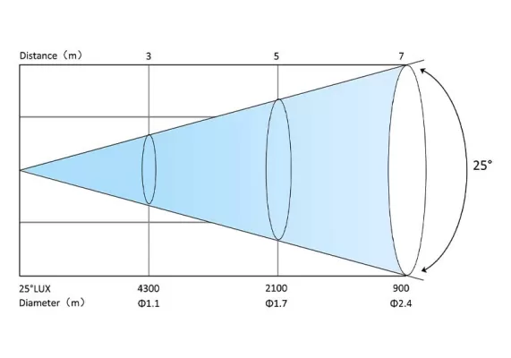 PC8410 Parameter