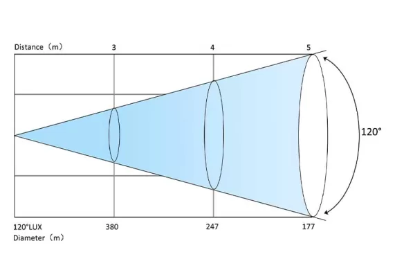 PL1500 Parameter