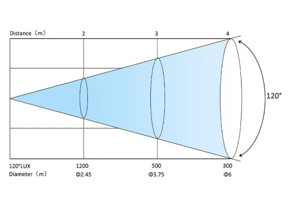 PL601 Parameter